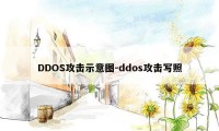 DDOS攻击示意图-ddos攻击写照